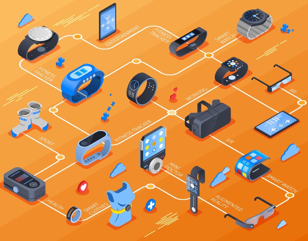 AI Gadgets Transforming Everyday Life: From Smart Homes to Wearables and Beyond